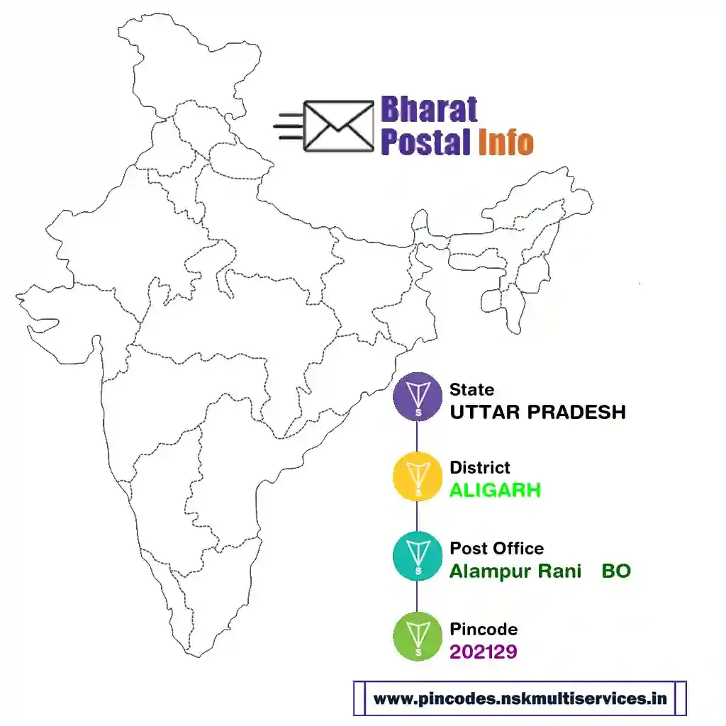 uttar pradesh-aligarh-alampur rani   bo-202129